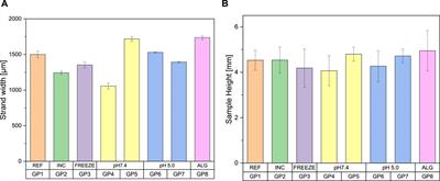 Core-shell 3D printed biodegradable calcium phosphate cement—Alginate scaffolds for possible bone regeneration applications